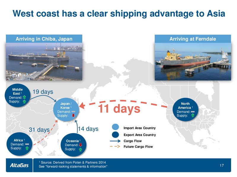 PETERS AND CO 2014 ENERGY CONFERENCE – Altagas Limited – slide 17