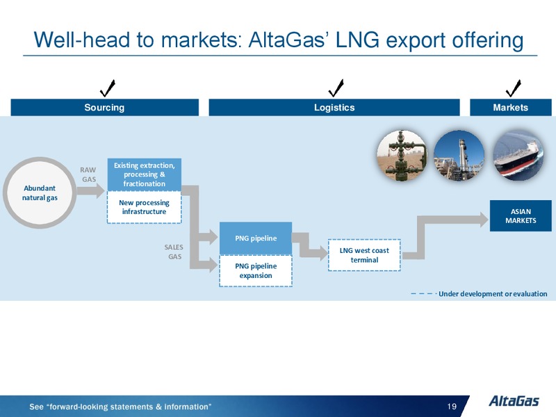 NOVEMBER 2014 INVESTOR PRESENTATION – Altagas Limited – slide 19