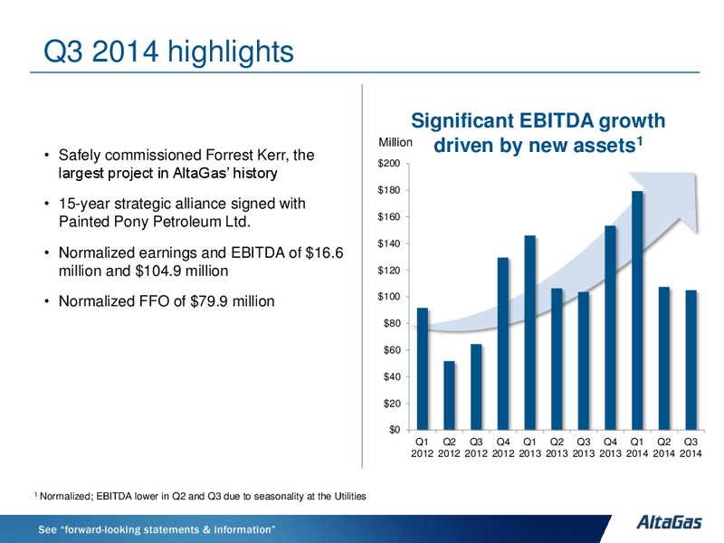 NOVEMBER 2014 INVESTOR PRESENTATION – Altagas Limited – slide 33