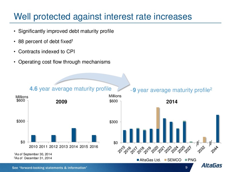 JANUARY 2015 INVESTOR PRESENTATION – Altagas Limited – slide 9