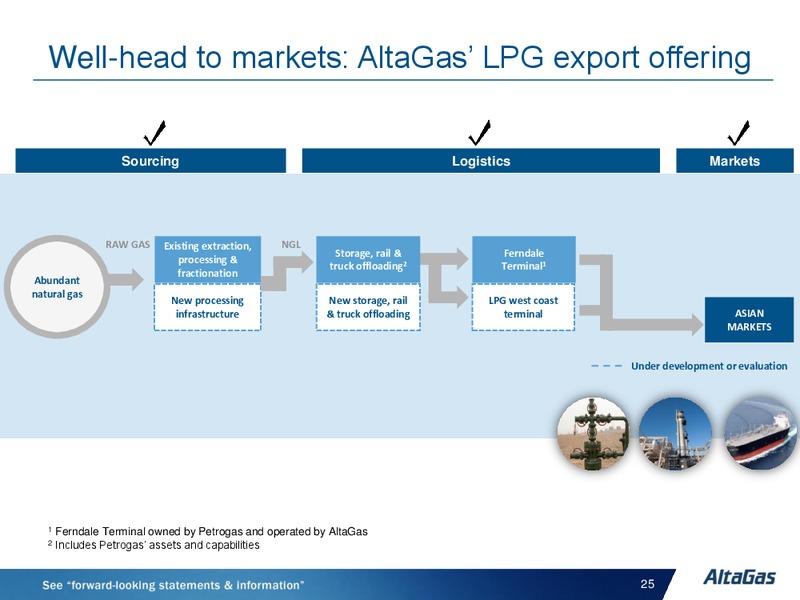 JANUARY 2015 INVESTOR PRESENTATION – Altagas Limited – slide 25