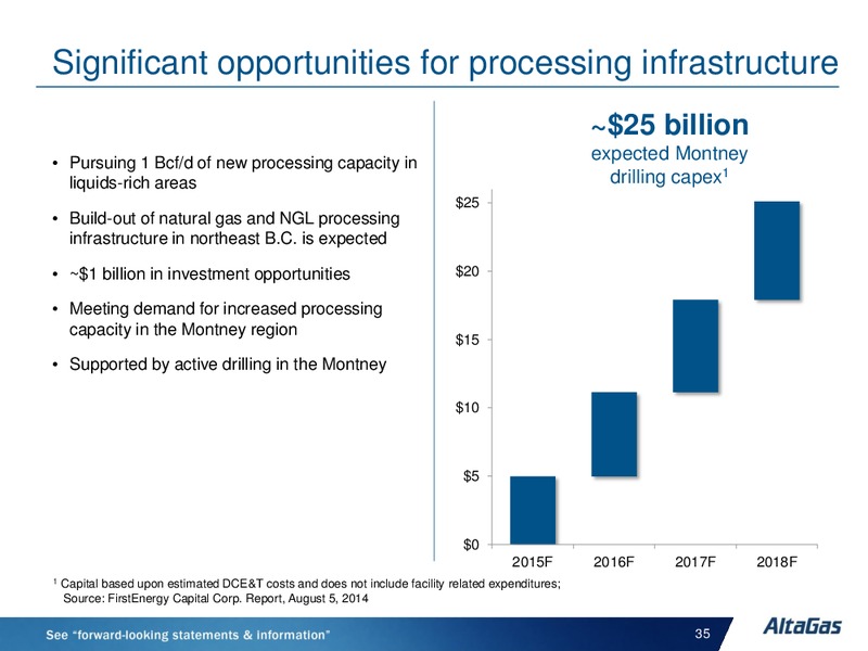 JANUARY 2015 INVESTOR PRESENTATION – Altagas Limited – slide 35