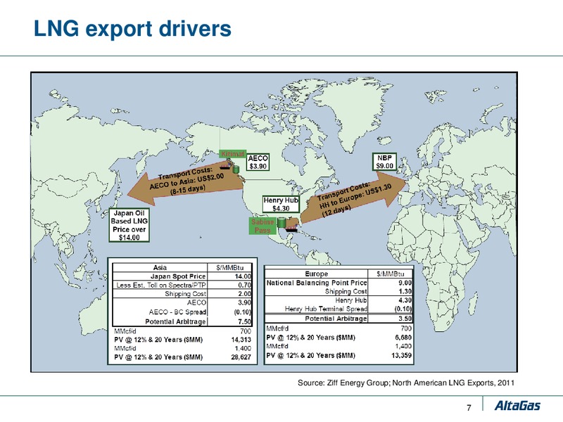 TD LONDON ENERGY CONFERENCE – Altagas Limited – slide 6