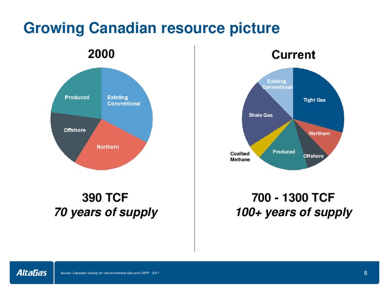 TD SECURITIES ENERGY CONFERENCE – Altagas Limited – slide 8