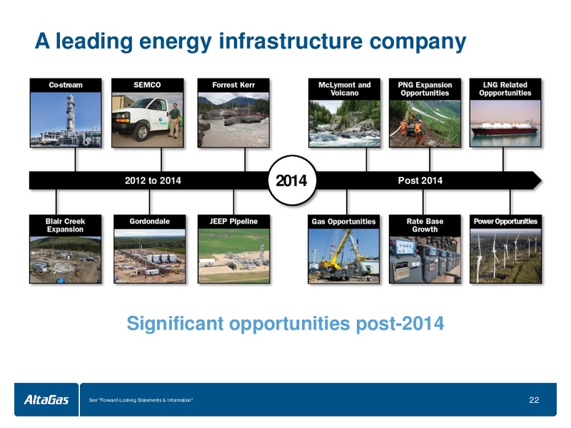 TD SECURITIES ENERGY CONFERENCE – Altagas Limited – slide 22