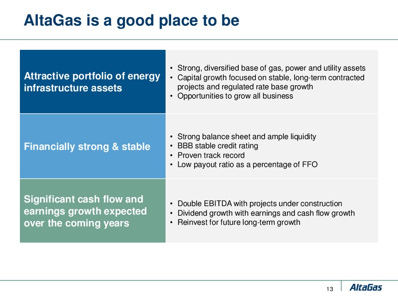 CIBC INSTITUTIONAL INVESTOR CONFERENCE – Altagas Limited – slide 12