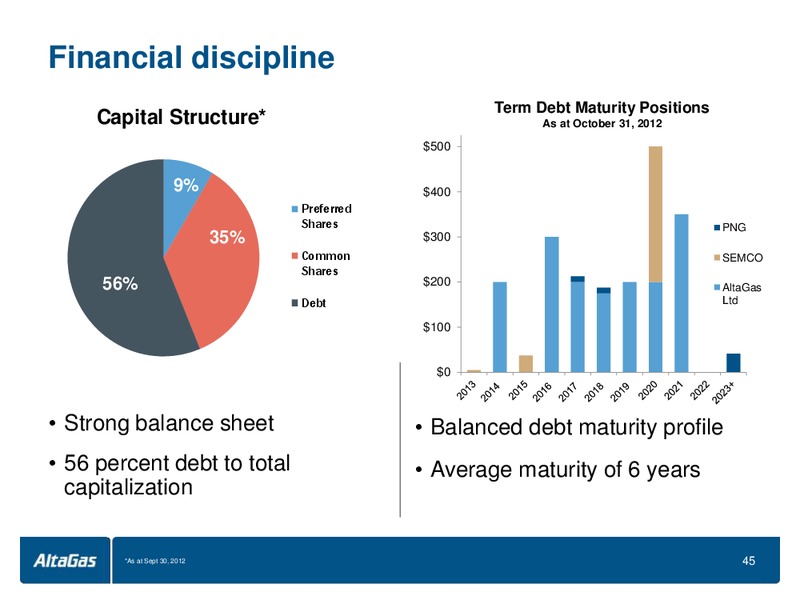 CIBC WHISTLER CONFERENCE – Altagas Limited – slide 45