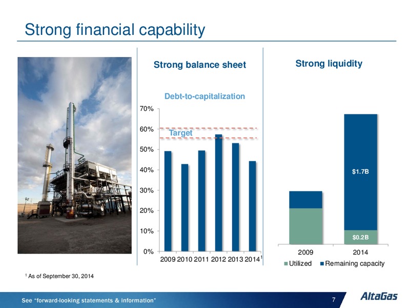 CIBC 18TH ANNUAL WHISTLER INSTITUTIONAL INVESTOR CONFERENCE – Altagas Limited – slide 7