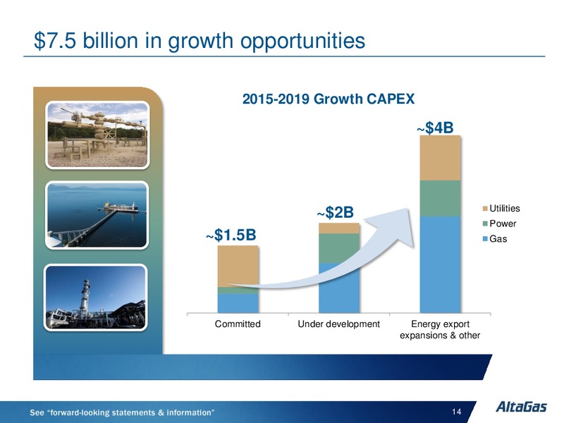 CIBC 18TH ANNUAL WHISTLER INSTITUTIONAL INVESTOR CONFERENCE – Altagas Limited – slide 14