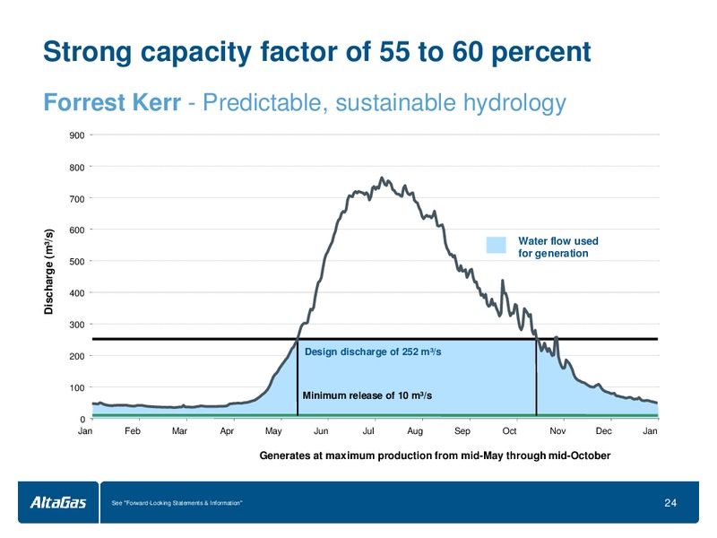 BMOCAPITAL MARKETS INFRASTRUCTURE AND UTILITIES CONFERENCE – Altagas Limited – slide 24