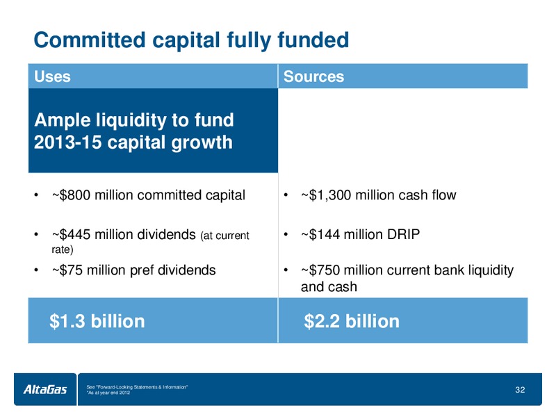BMOCAPITAL MARKETS INFRASTRUCTURE AND UTILITIES CONFERENCE – Altagas Limited – slide 32