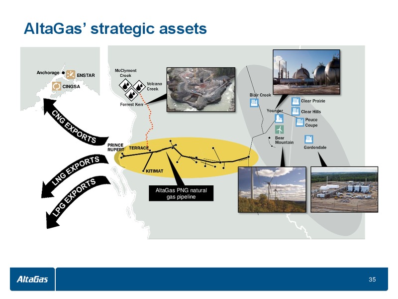 BMOCAPITAL MARKETS INFRASTRUCTURE AND UTILITIES CONFERENCE – Altagas Limited – slide 35