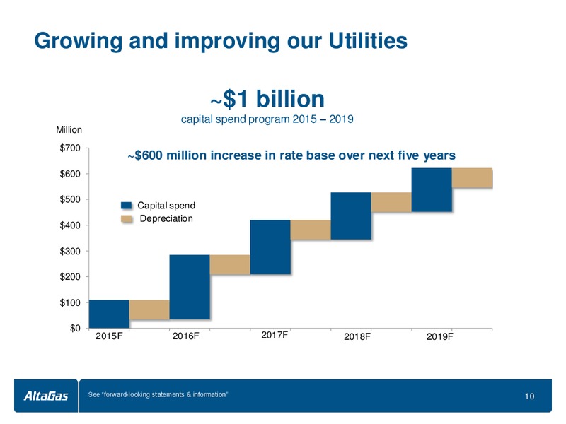 Investor Presentation – Altagas Limited – slide 10