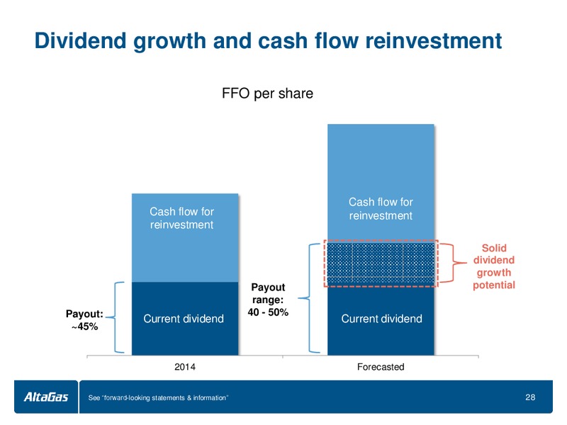 Investor Presentation – Altagas Limited – slide 28