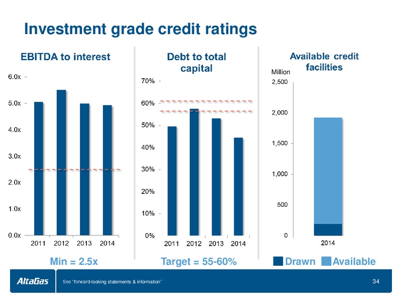 Investor Presentation – Altagas Limited – slide 34