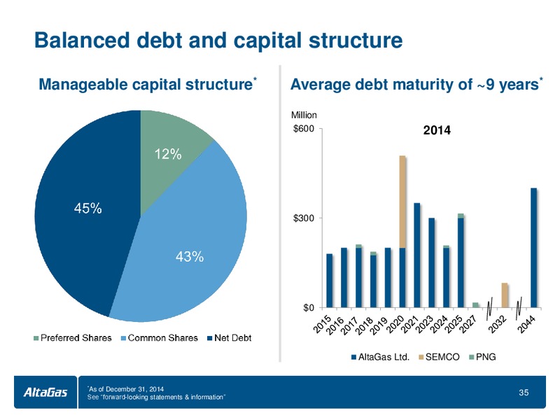 Investor Presentation – Altagas Limited – slide 35