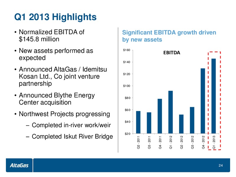 Q1 2013 ROADSHOW – Altagas Limited – slide 24