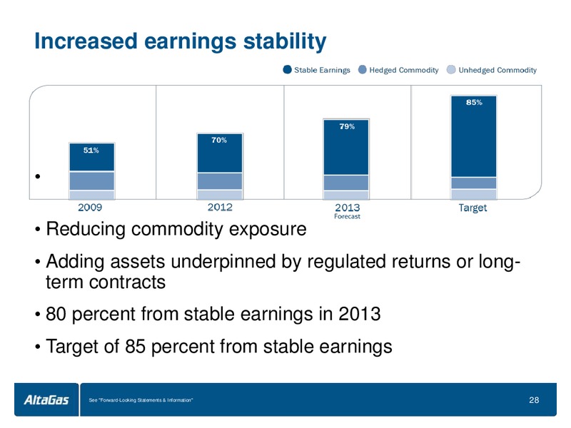 Q1 2013 ROADSHOW – Altagas Limited – slide 28