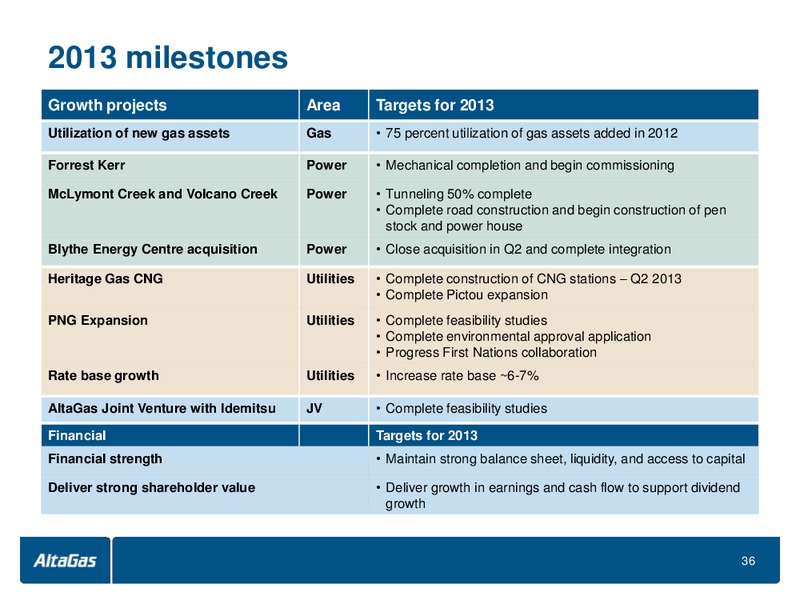 Q1 2013 ROADSHOW – Altagas Limited – slide 36