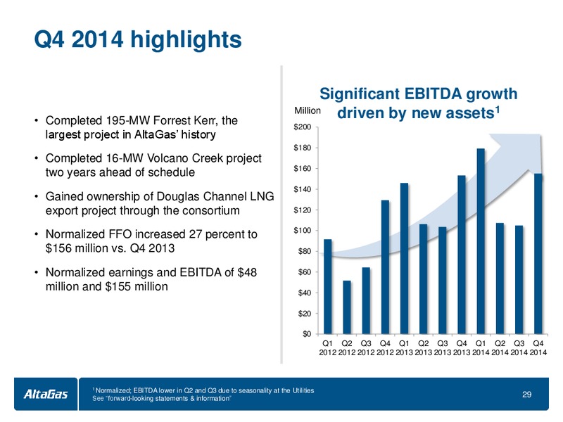 APRIL 2015 INVESTOR PRESENTATION – Altagas Limited – slide 29