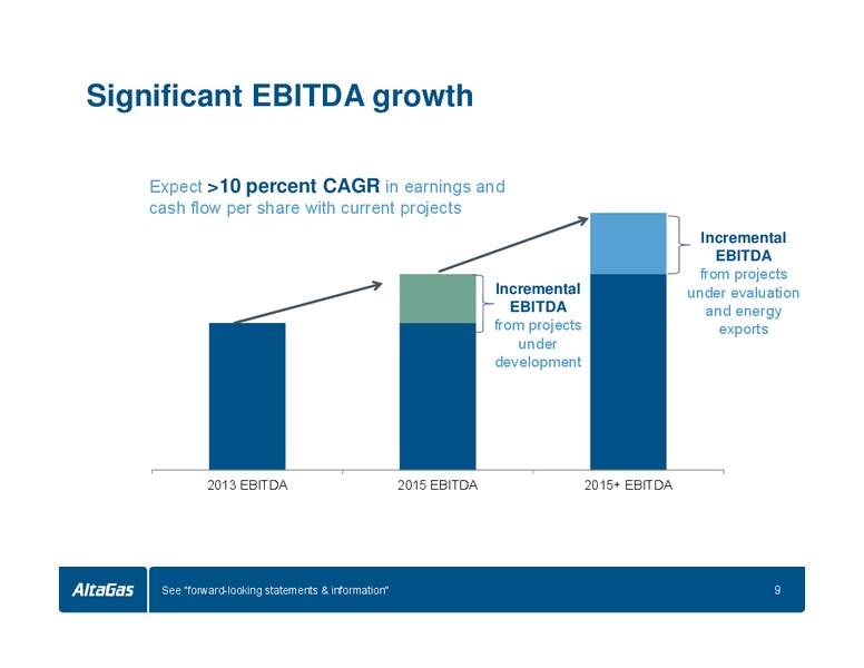 APRIL 2014 INVESTOR PRESENTATION – Altagas Limited – slide 9