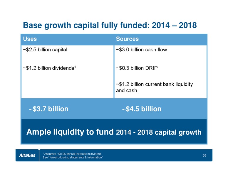 APRIL 2014 INVESTOR PRESENTATION – Altagas Limited – slide 20