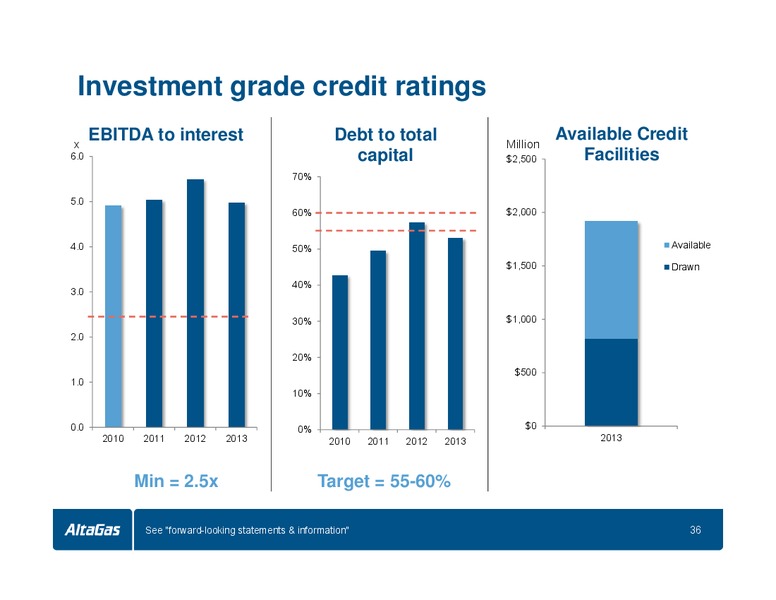 APRIL 2014 INVESTOR PRESENTATION – Altagas Limited – slide 36