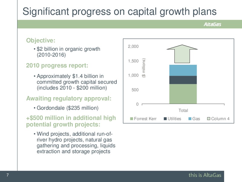 CIBC ENERGY & INFRASTRUCTURE CONFERENCE – Altagas Limited – slide 7