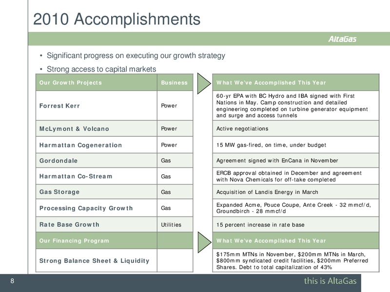 CIBC ENERGY & INFRASTRUCTURE CONFERENCE – Altagas Limited – slide 8