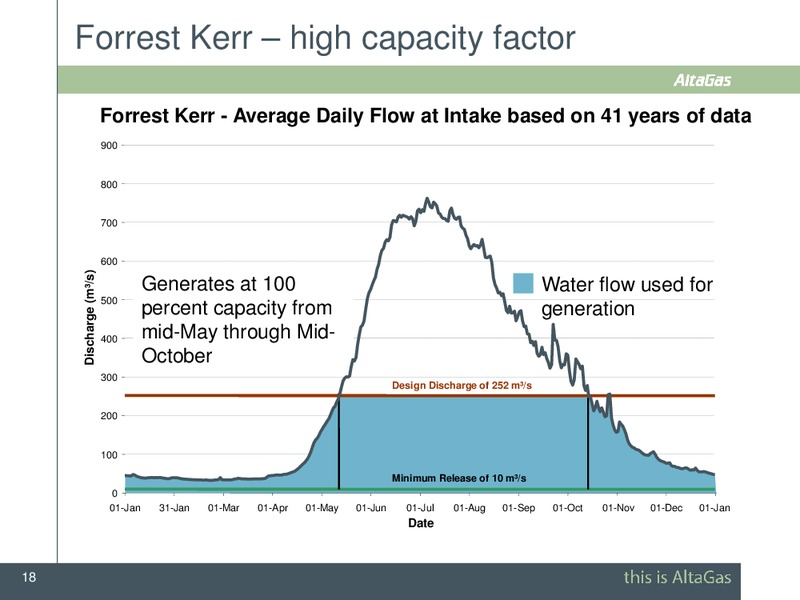CIBC ENERGY & INFRASTRUCTURE CONFERENCE – Altagas Limited – slide 18