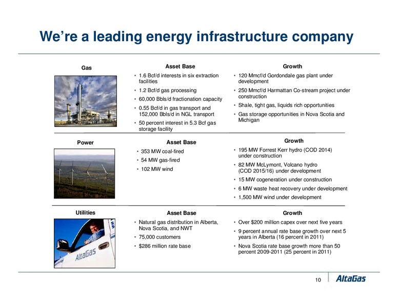 APRIL 2011 INVESTOR PRESENTATION – Altagas Limited – slide 10
