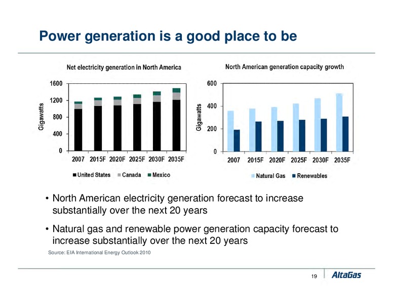 APRIL 2011 INVESTOR PRESENTATION – Altagas Limited – slide 19