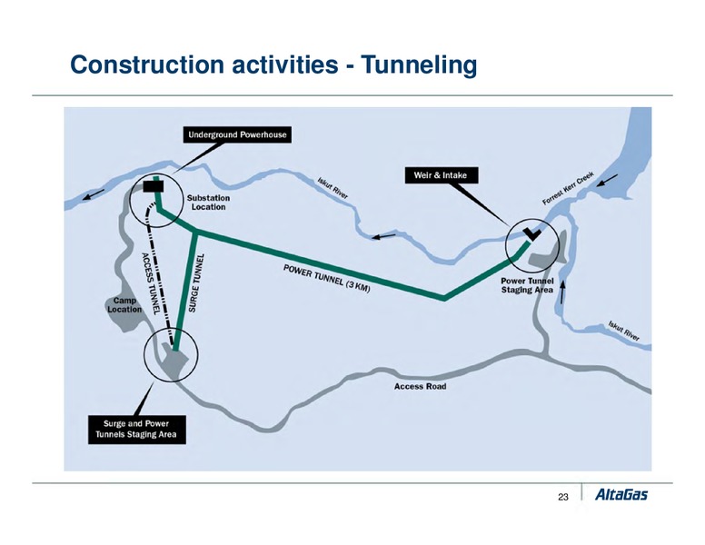APRIL 2011 INVESTOR PRESENTATION – Altagas Limited – slide 23