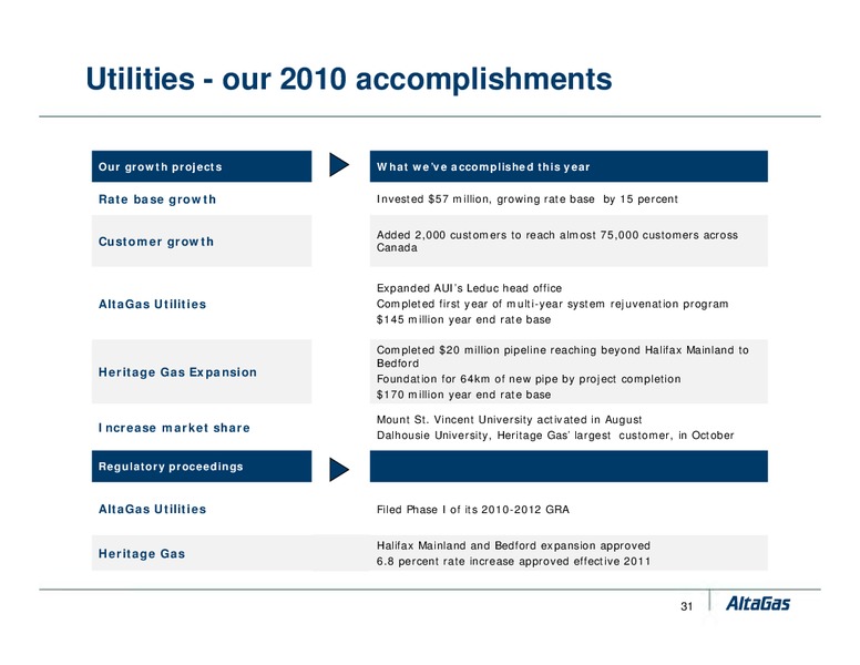 APRIL 2011 INVESTOR PRESENTATION – Altagas Limited – slide 31
