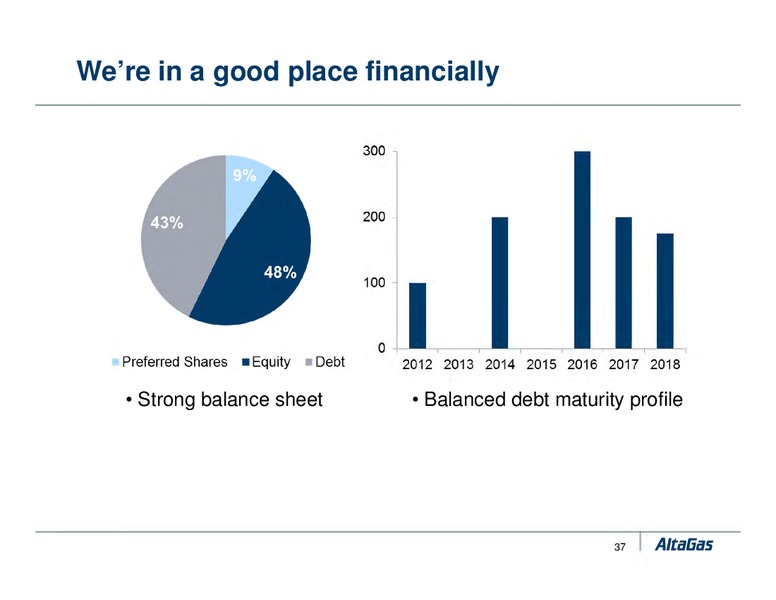 APRIL 2011 INVESTOR PRESENTATION – Altagas Limited – slide 37