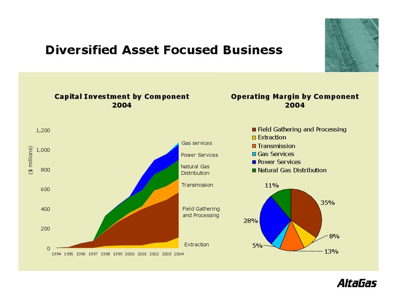 CIBC WORLD MARKETS ENERGY TRUST CONFERENCE – Altagas Limited – slide 10