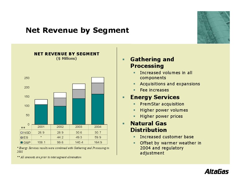 CIBC WORLD MARKETS ENERGY TRUST CONFERENCE – Altagas Limited – slide 16