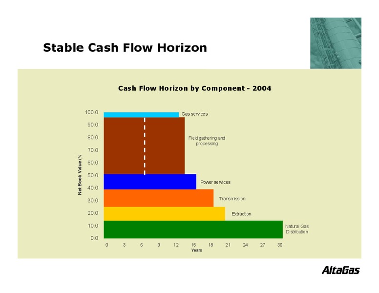 CIBC WORLD MARKETS ENERGY TRUST CONFERENCE – Altagas Limited – slide 19