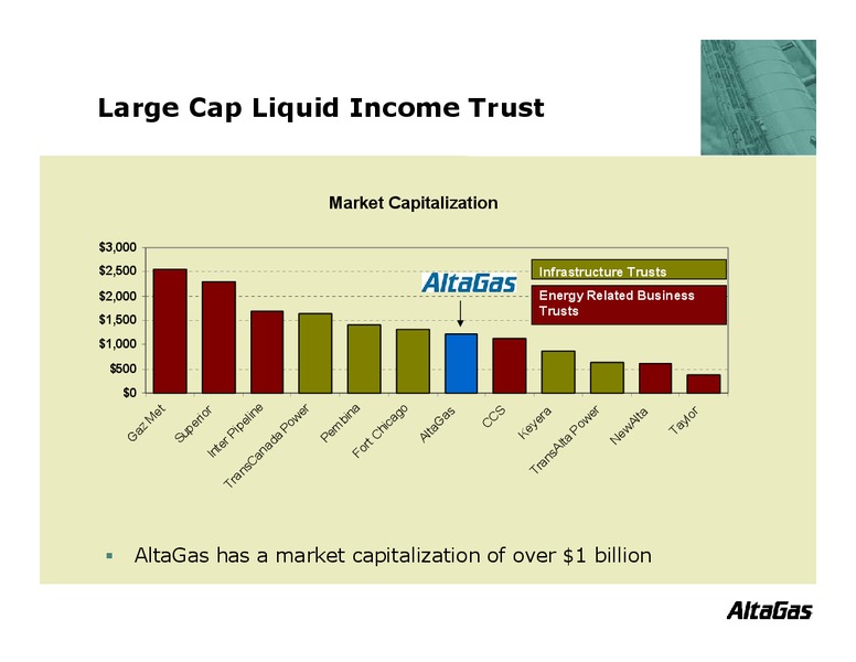 CIBC WORLD MARKETS ENERGY TRUST CONFERENCE – Altagas Limited – slide 26