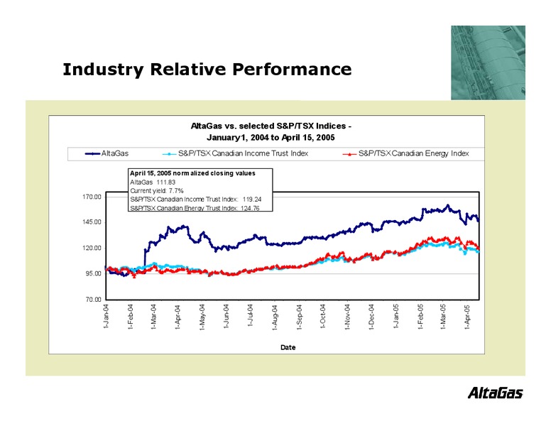 CIBC WORLD MARKETS ENERGY TRUST CONFERENCE – Altagas Limited – slide 27