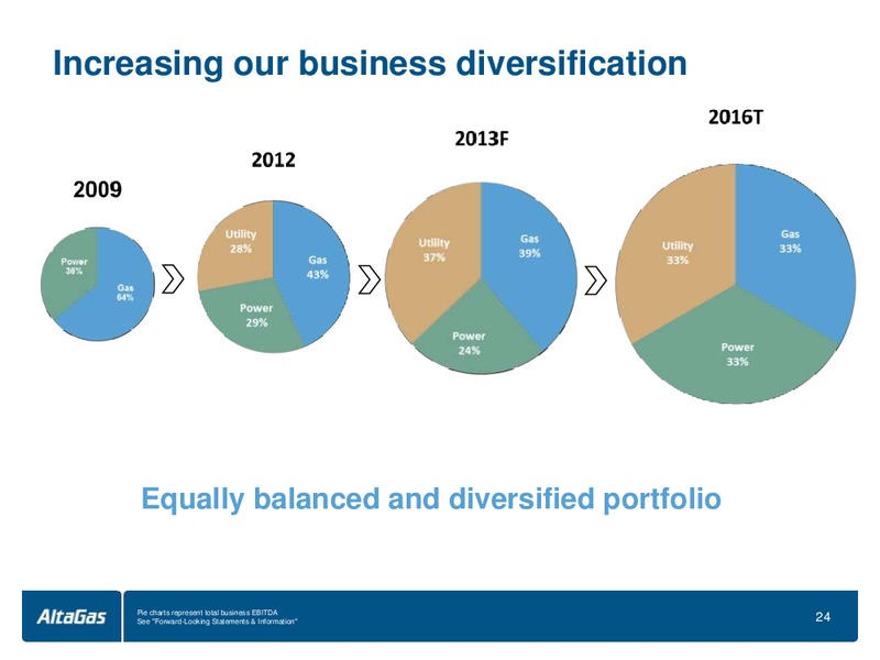 2013 AGM – Altagas Limited – slide 25