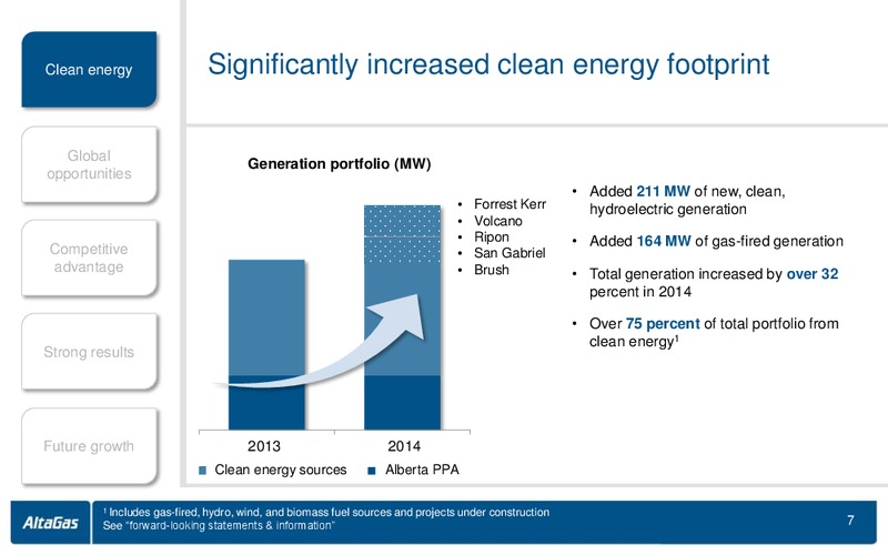 APRIL 2015 ANNUAL GENERAL MEETING – Altagas Limited – slide 7