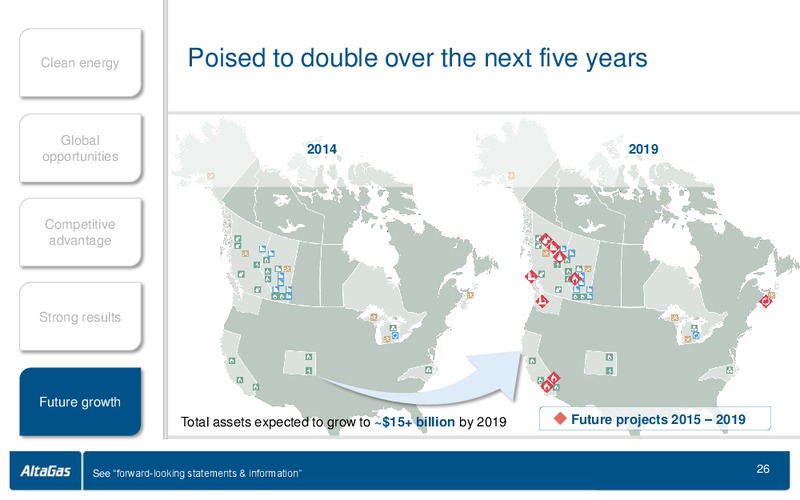 APRIL 2015 ANNUAL GENERAL MEETING – Altagas Limited – slide 26