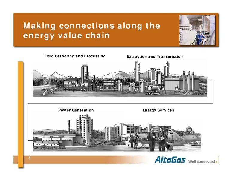Q1 2006 INVESTOR PRESENTATION – Altagas Limited – slide 5