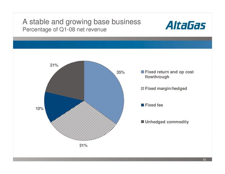 Q1 2008 RESULTS – Altagas Limited – slide 10