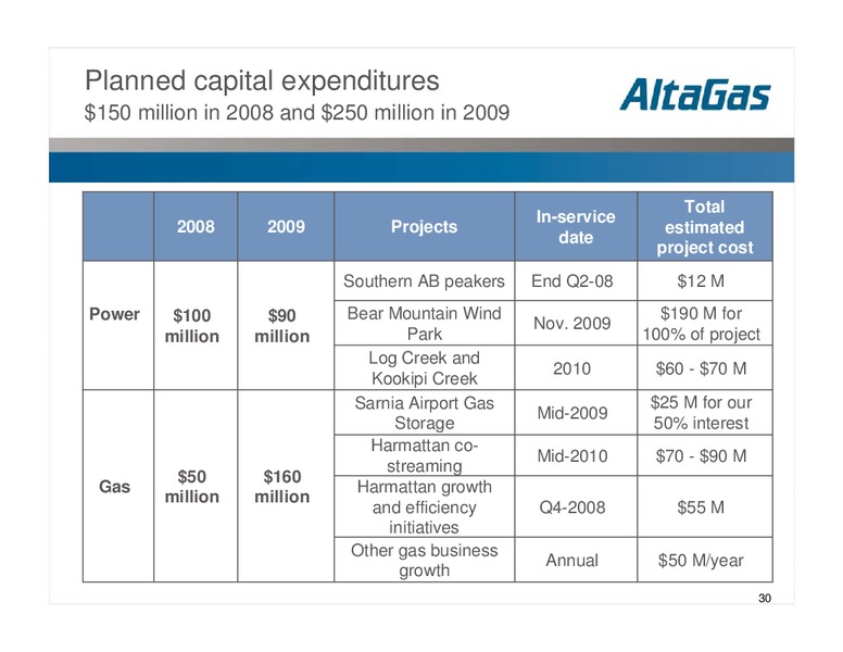 Q1 2008 RESULTS – Altagas Limited – slide 30