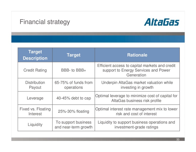 Q1 2008 RESULTS – Altagas Limited – slide 33