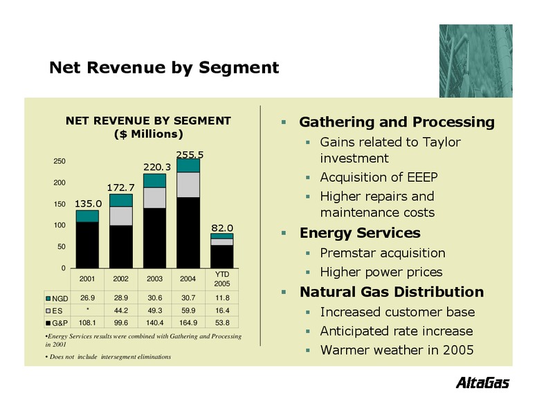 Q1 FINANCIAL OVERVIEW – Altagas Limited – slide 5