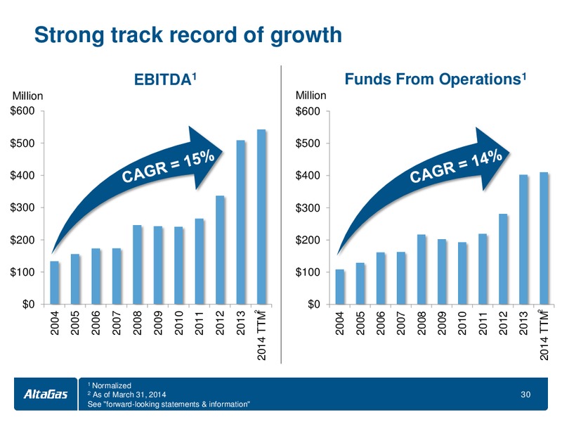 JUNE 2014 INVESTOR PRESENTATION – Altagas Limited – slide 30