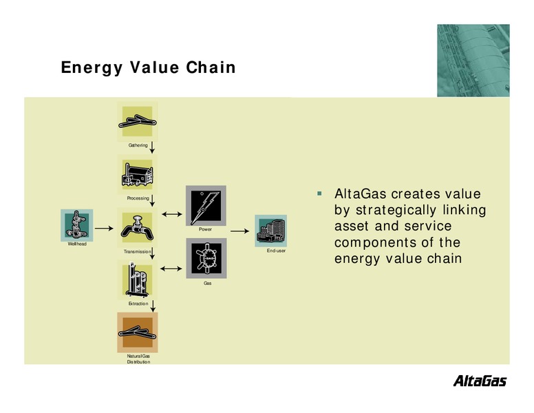BANK OF MONTREAL 2005 ENERGY TRUST CONFERENCE – Altagas Limited – slide 3